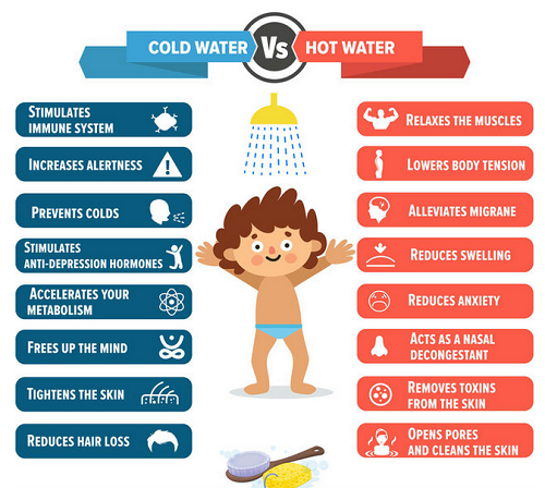 Is it best to drink hot, cold or warm water? - Virgin Pure